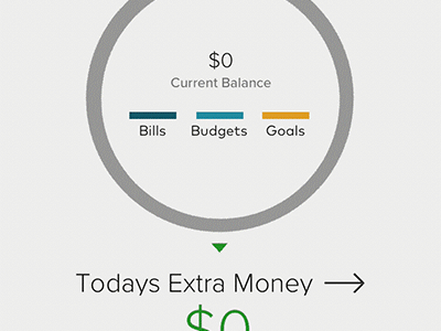 2014 TurboTax iOS  Auth. Experiences