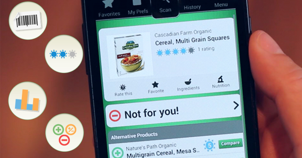 Ipiit Food Technology Startup