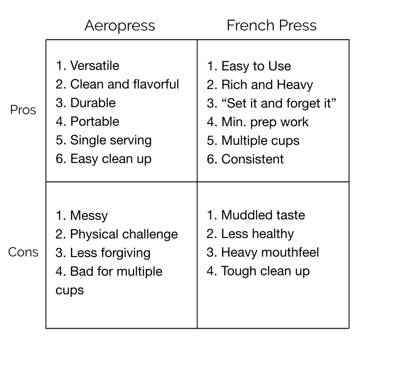 Pros and Cons of Aeropress and French Press coffee