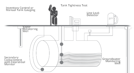 Fuel polishing process by Clean Fuels of Florida