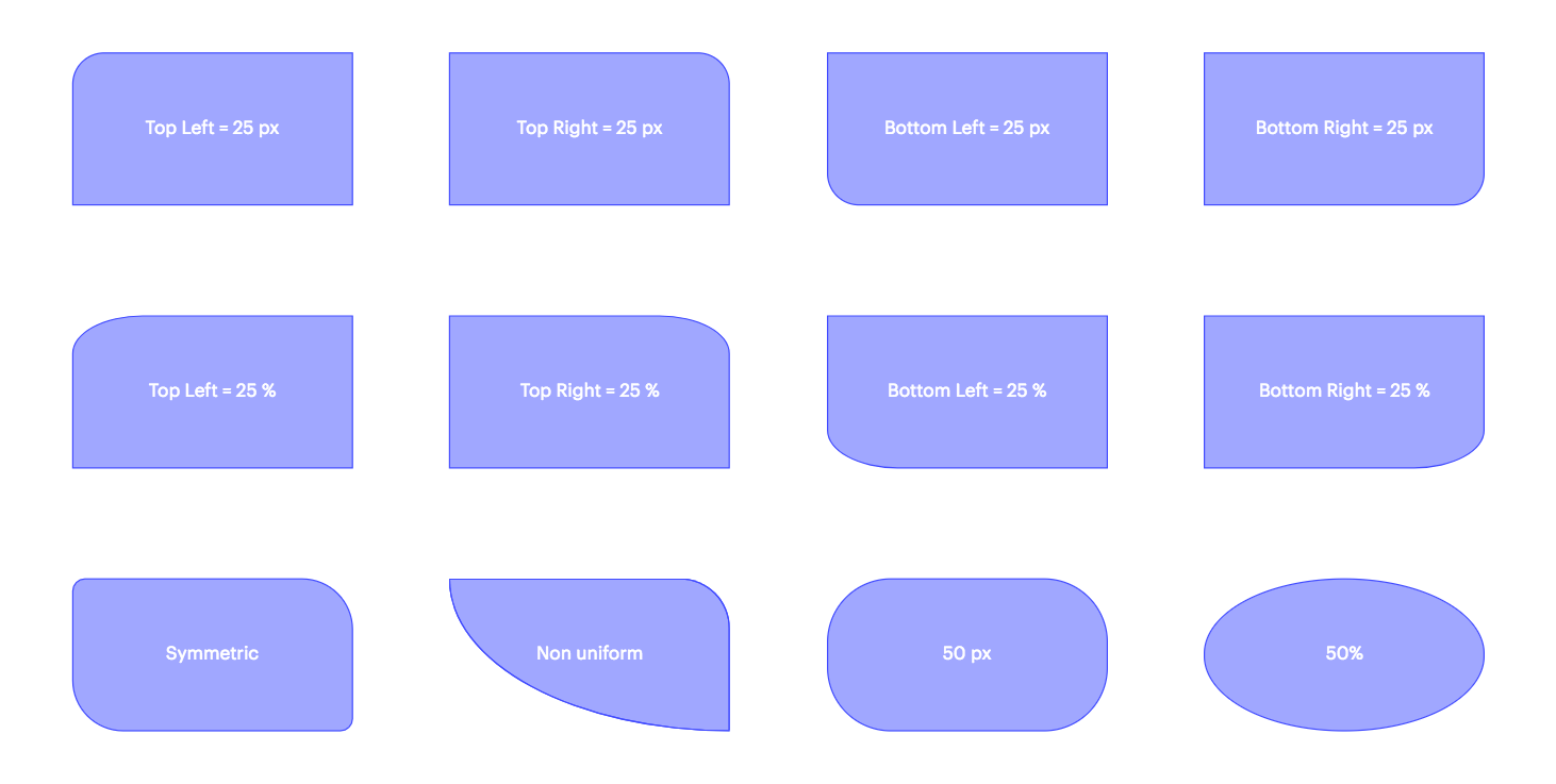 Css radius. Border Radius CSS. Радиус рамки CSS. Border-Radius: 2rem. <Div Style="border-Radius:.