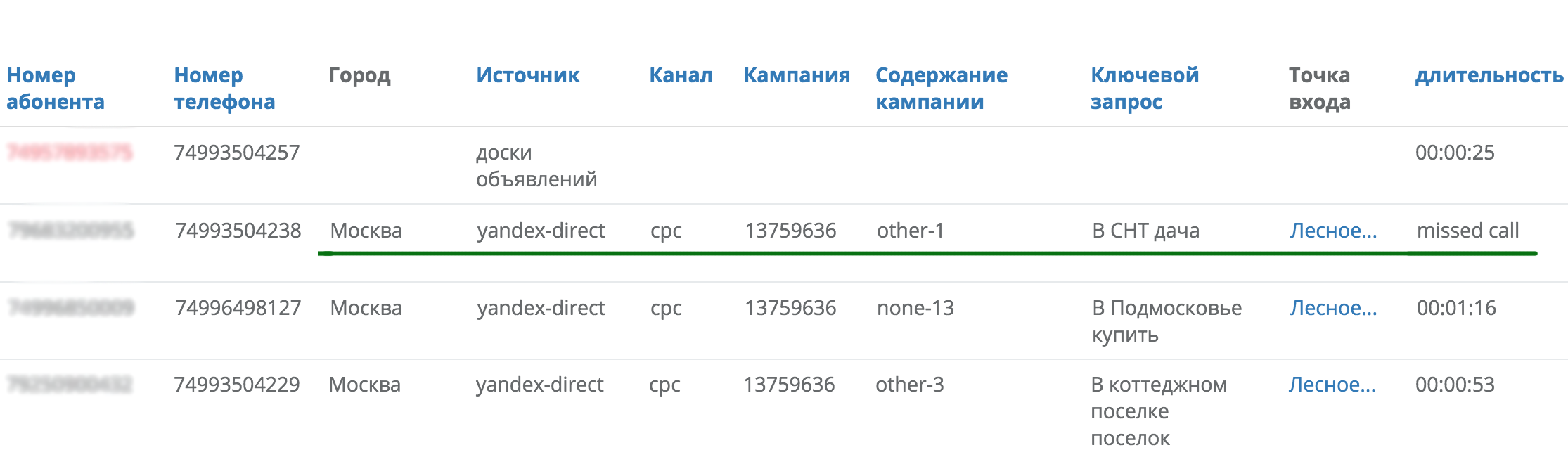 Пропущенные звонки в коллтрекинге