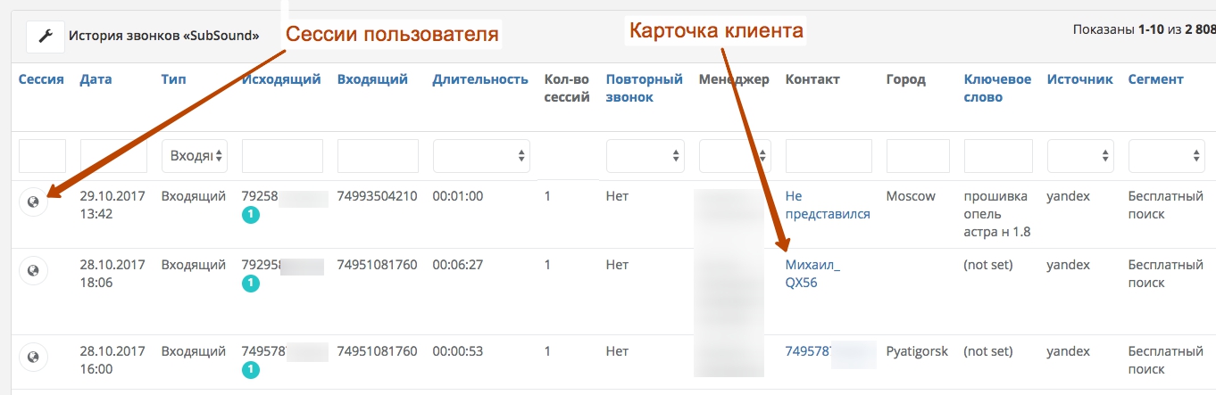 Мультиканальная атрибуция в коллтрекинг отчете