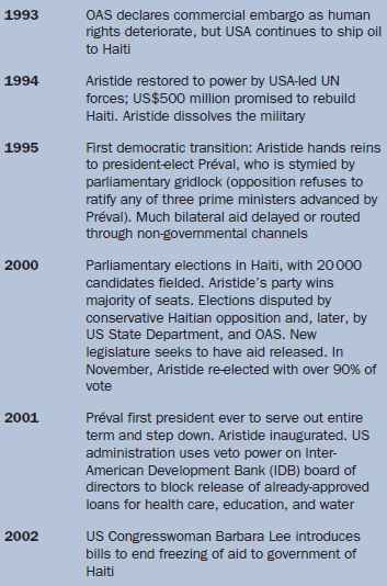 History of Haiti: international relations