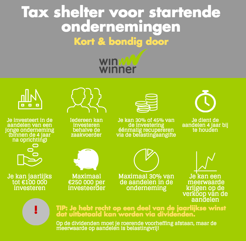 De Tax Shelter Voor Starters