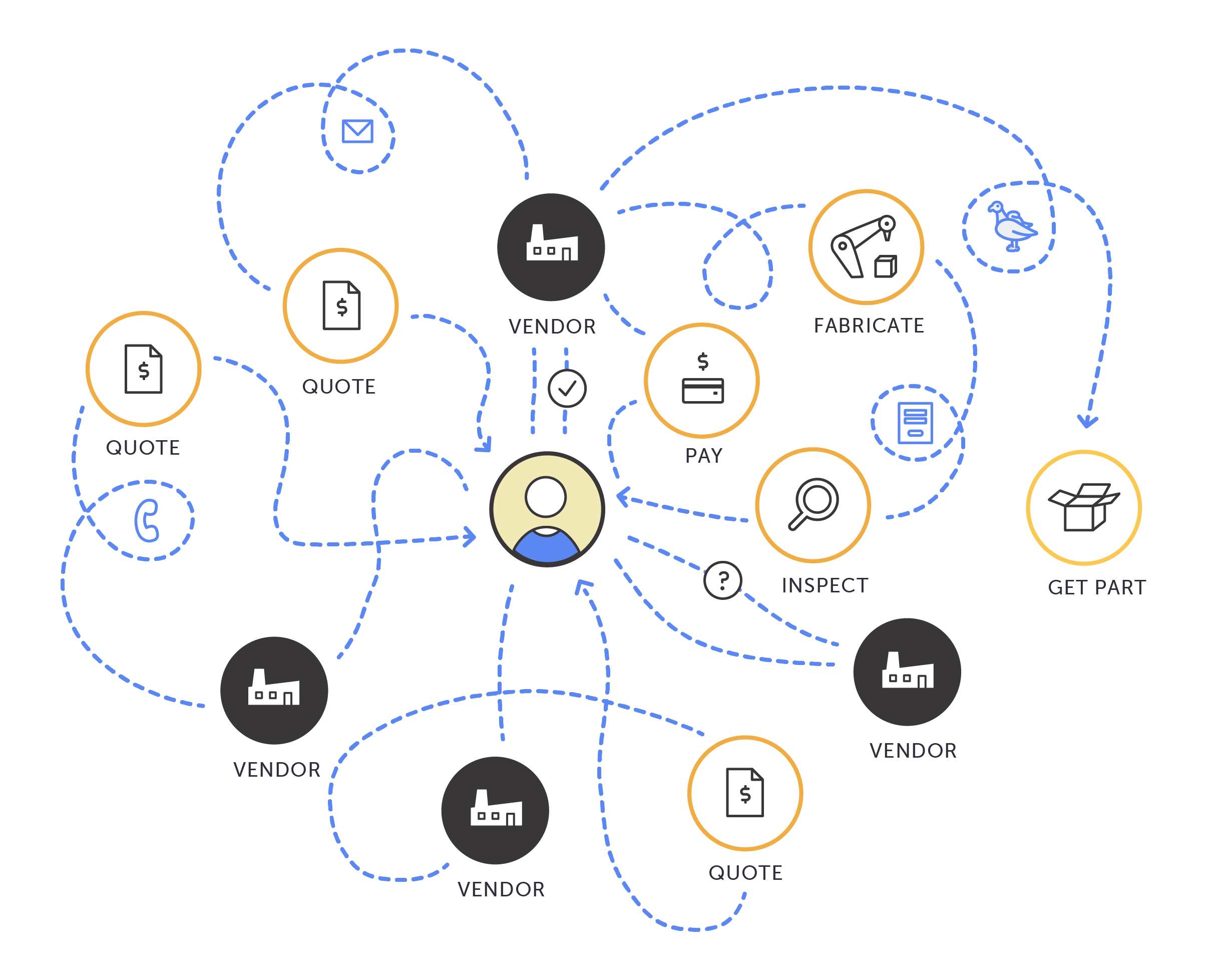 The Advantages of Distributed Manufacturing
