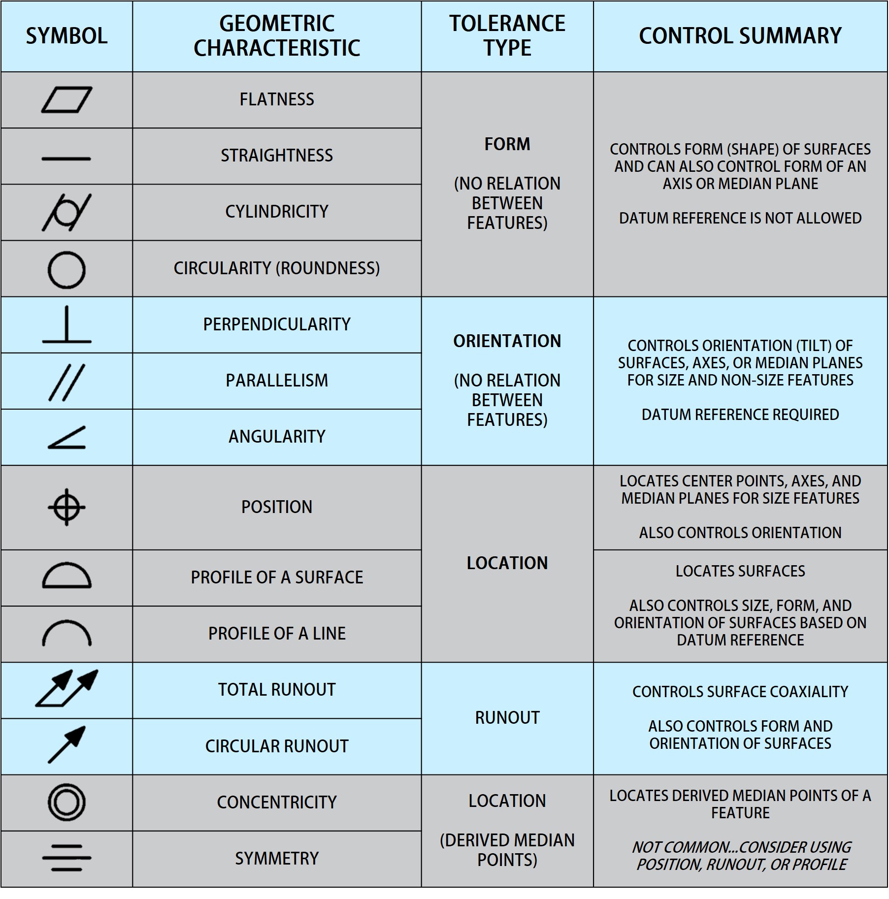 Gdandt Symbols Chart Pdf