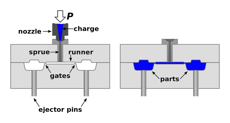 Scaling Up From 3D Printed Prototypes to Injection MoldReady Designs