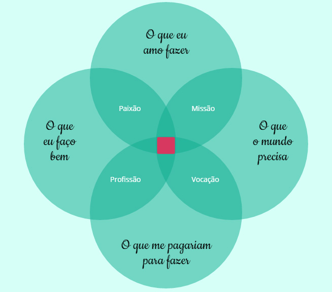 ikigai do proposito
