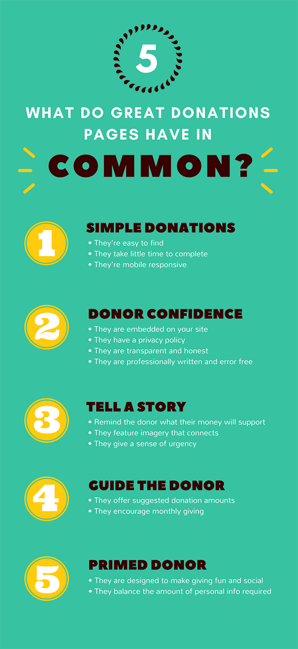 Improving Donations