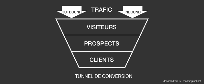 Product Management - Tunnel de conversion
