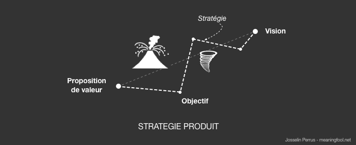 Product Management - Stratégie Produit