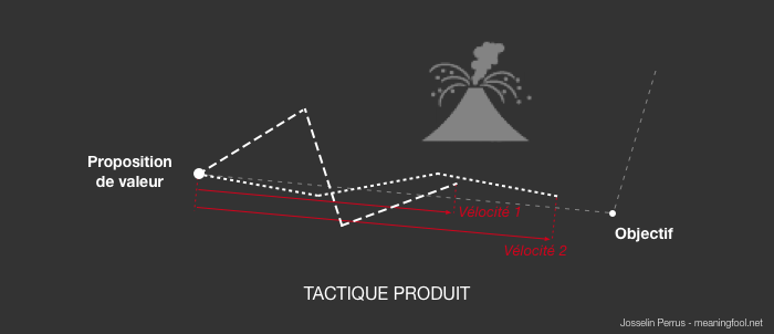 Product Management - Tactique Produit