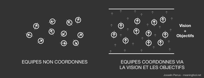 Product Management - Synchronisation par la Vision et les Objectifs