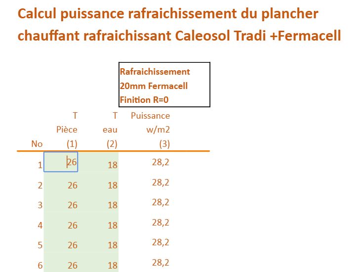 calcul puissance plancher rafrachissant en mode rafrachissant - Calcul Puissance Chauffage Salle De Bain calcul puissance plancher rafrachissant en mode rafrachissant - Calcul Puissance Chauffage Salle De Bain