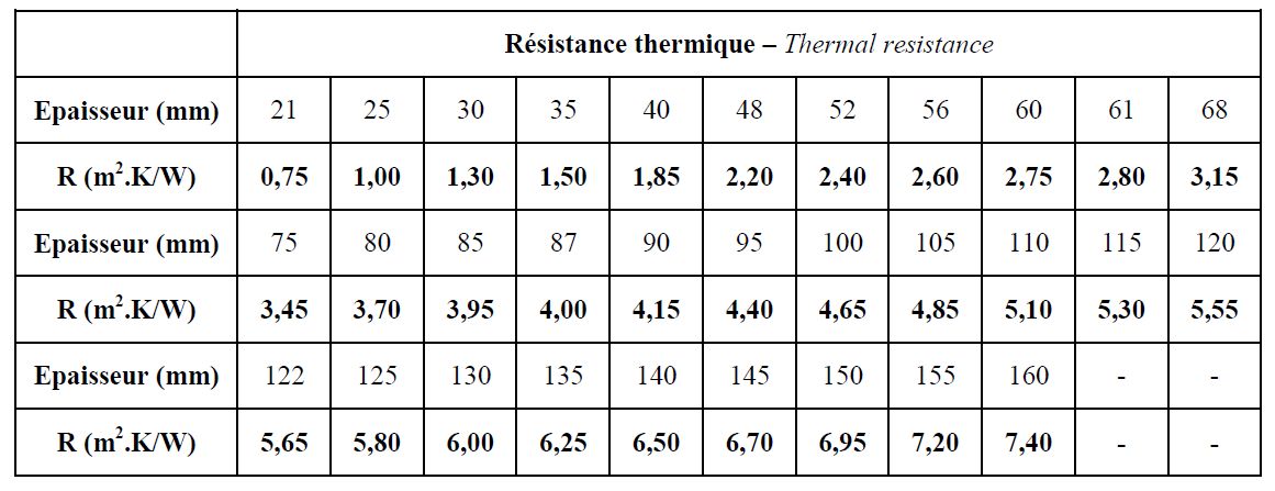 Résistance thermique plancher chauffant isolant TMS