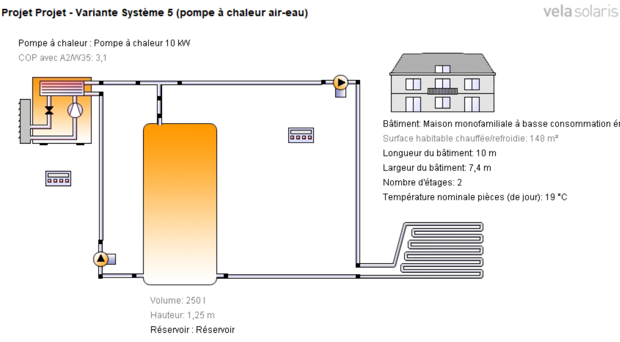 branchement ballon tampon 1000 litres