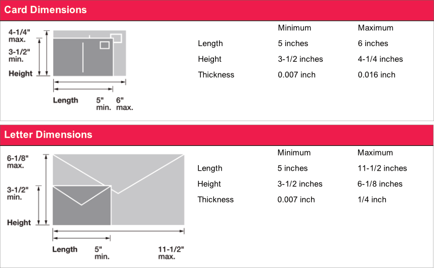 How To Design Direct Mail for Postage Savings