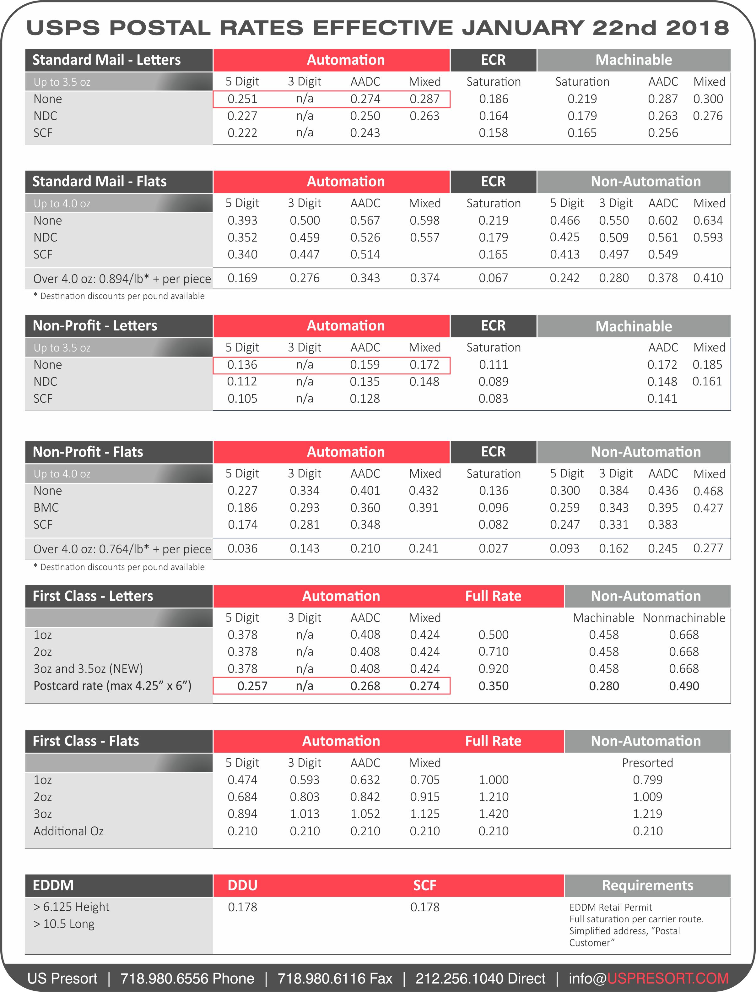 2025 Postage Rates Chart Printable Pdf Image Benjamin D Houle