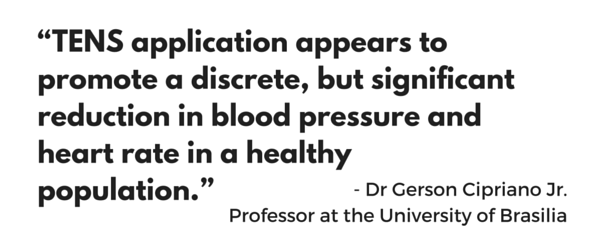 Lead study author, Dr Gerson Cipriano, Junior, reported that “TENS application appears to promote a discrete, but significant reduction in blood pressure and heart rate in a healthy population.”