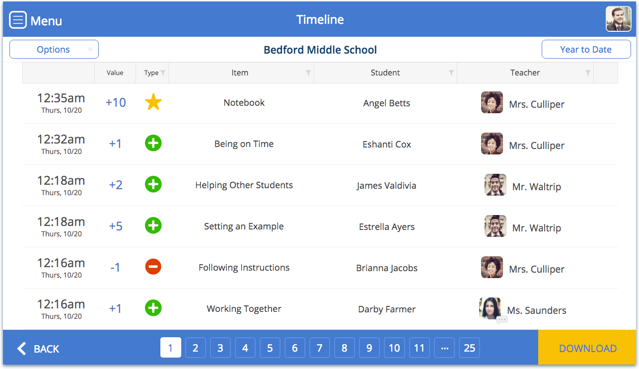 LiveSchool's timeline shows the behavior recorded for the entire school