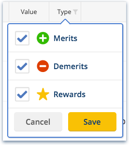 You can choose what type of behavior you'd like to focus on, merits, demerits, or rewards redeemed