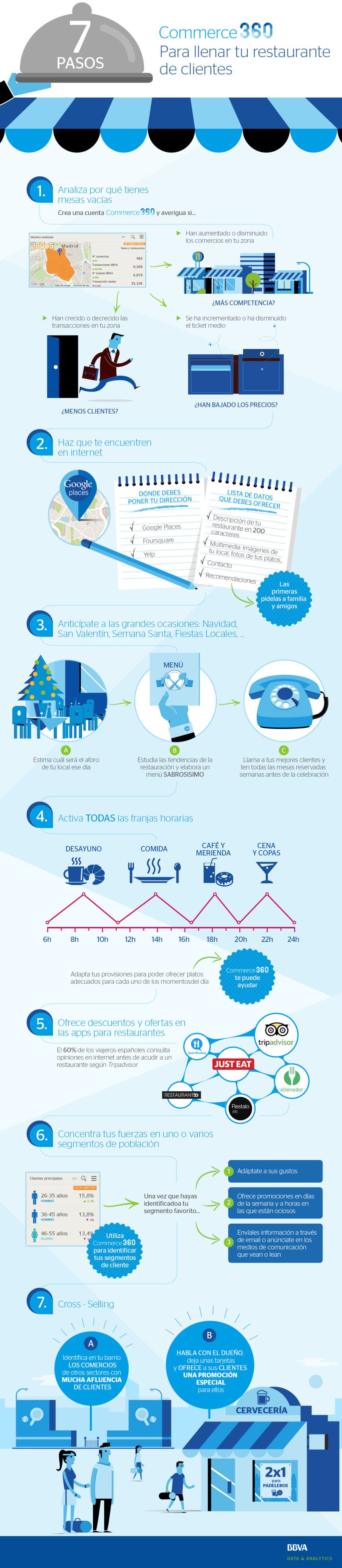 7-pasos-restaurante-marketing