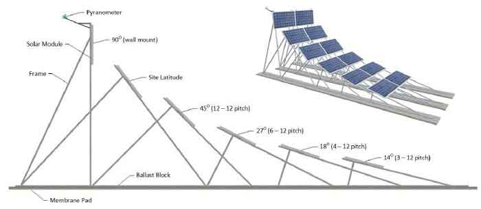 Solar Panel Installation Angle - Homedecorations