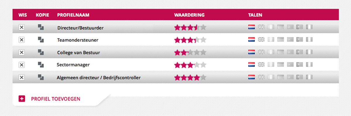 Competenties 360 graden feedback