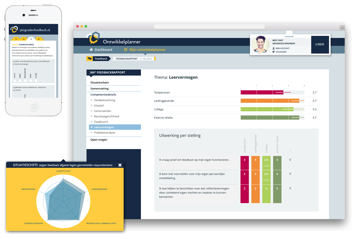 360 graden feedback als input voor de gesprekscyclus