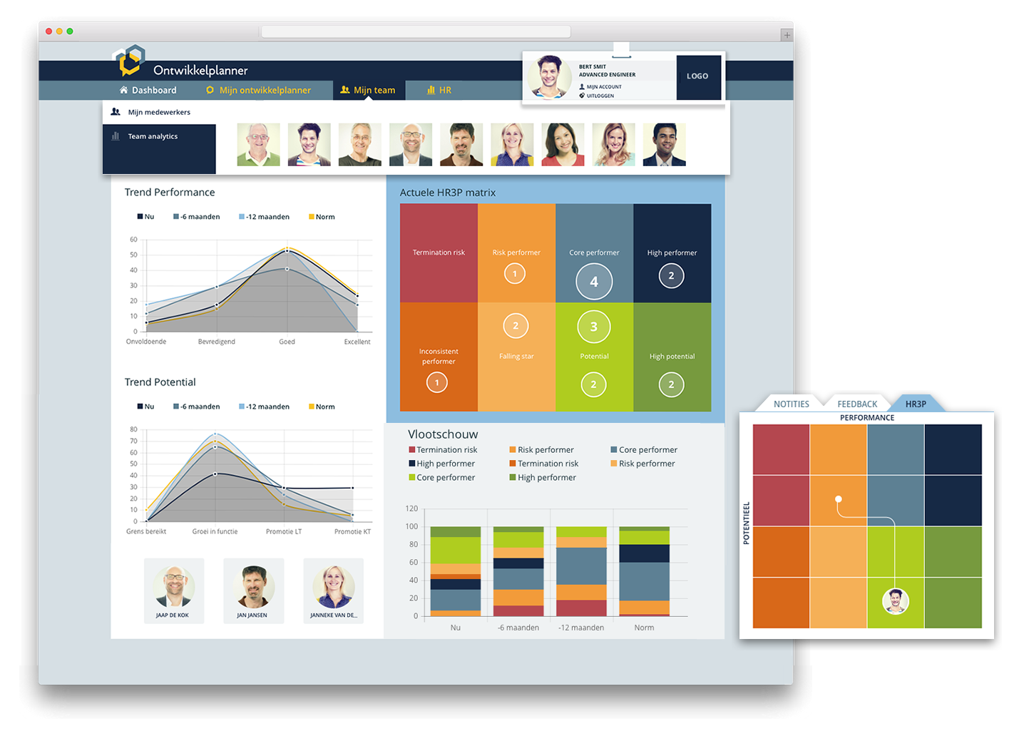 HR analytics: HR3P / Vlootschouw / groepsanalyses