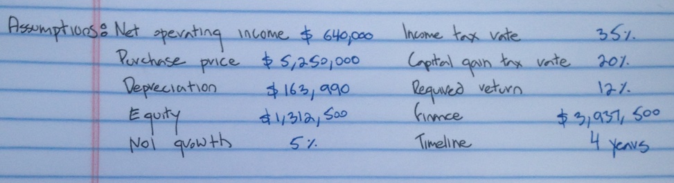 The Assumption to calculate after-tax cash flow