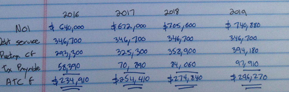 four year pro forma of after-tax cash flow