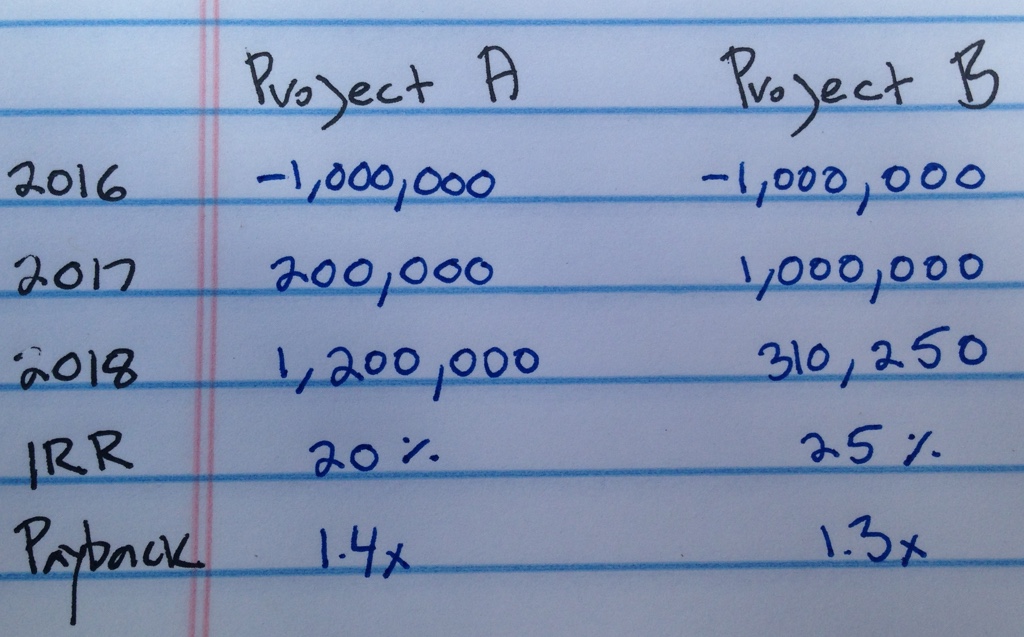 Example of two different real estate projects