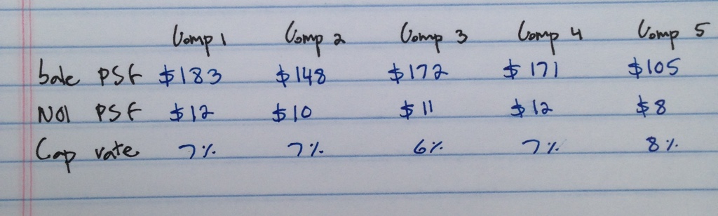 sale comparable including capitalization rates