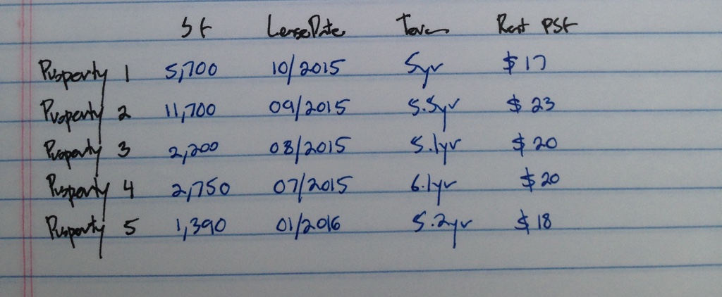rent comparables including dates and square footage