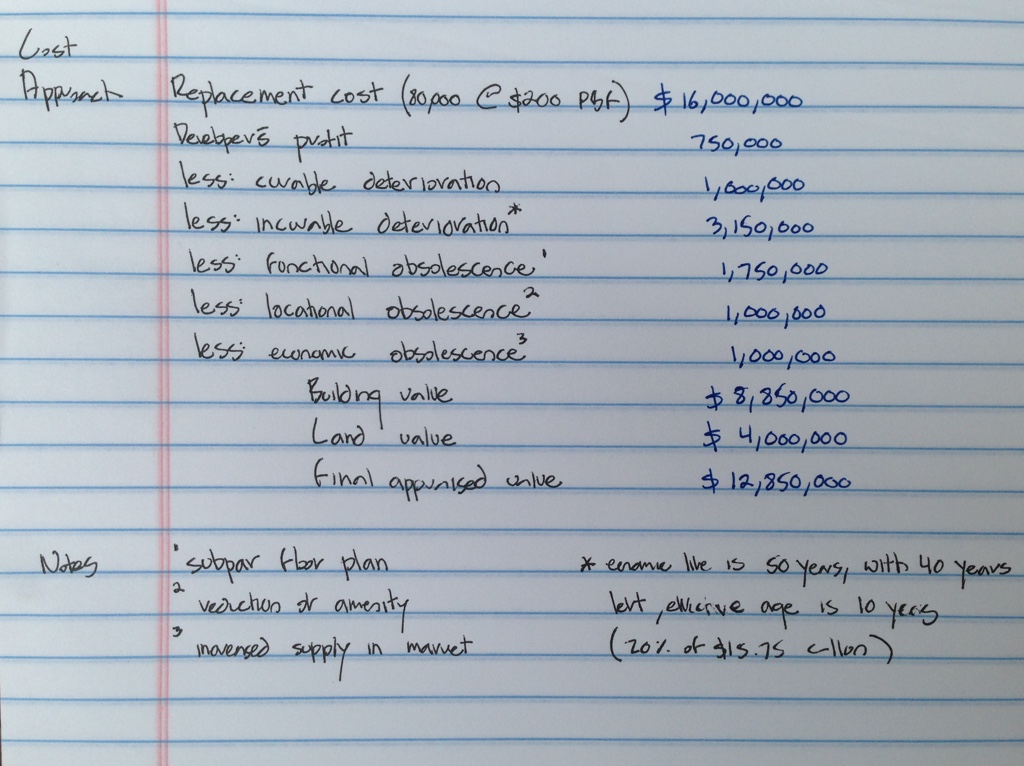 cost approach calculation