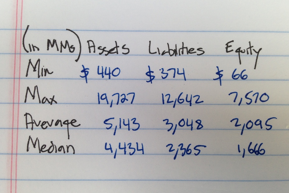 Office REITs in NAREIT Index - Balance Sheet