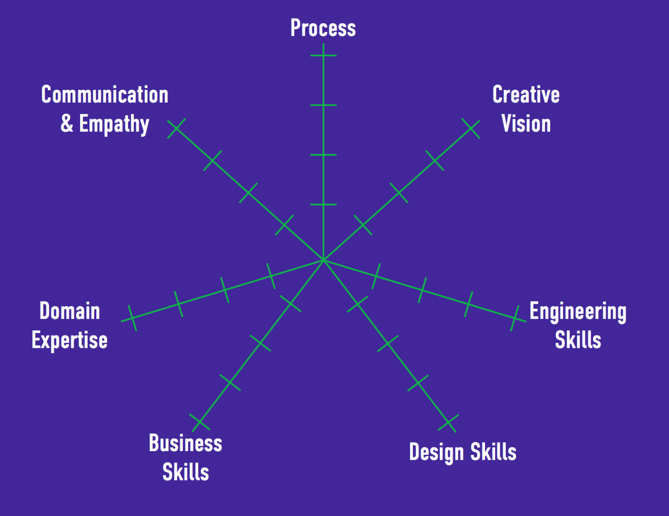 12 Traits of a Good PM