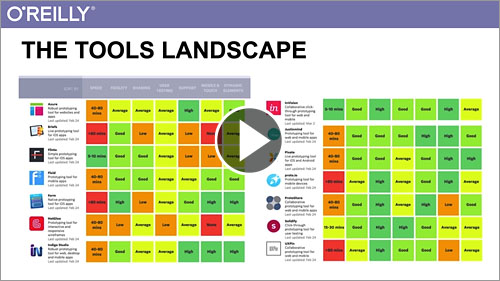 Prototyping for UX Designers