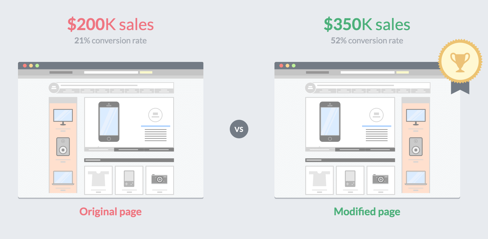 Visual Website Optimizer
