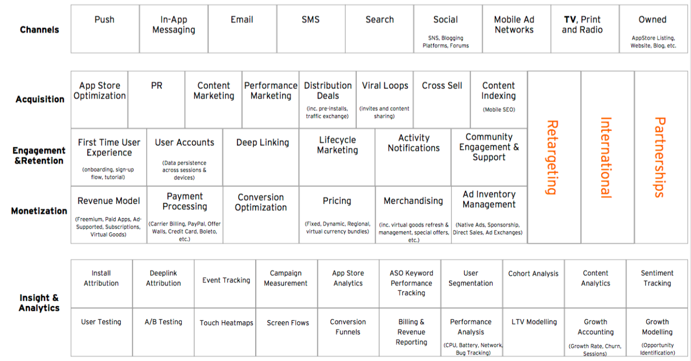 The Mobile Growth Stack