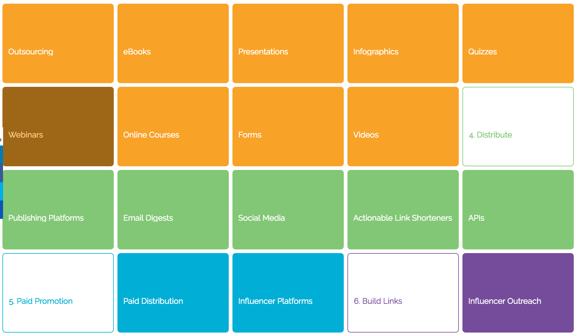 Content Marketing Stack