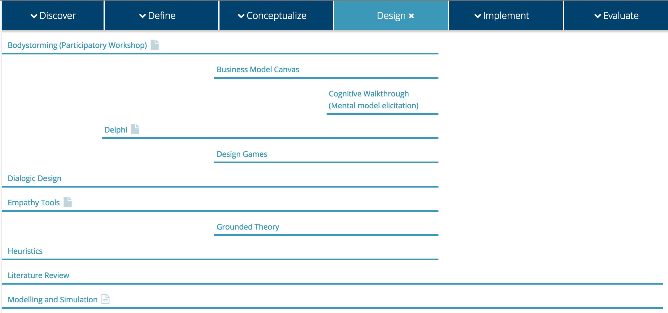 Design Research Rechniques