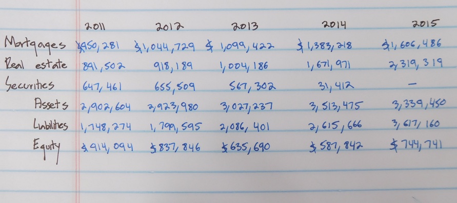 RAIT financial trust balance sheet