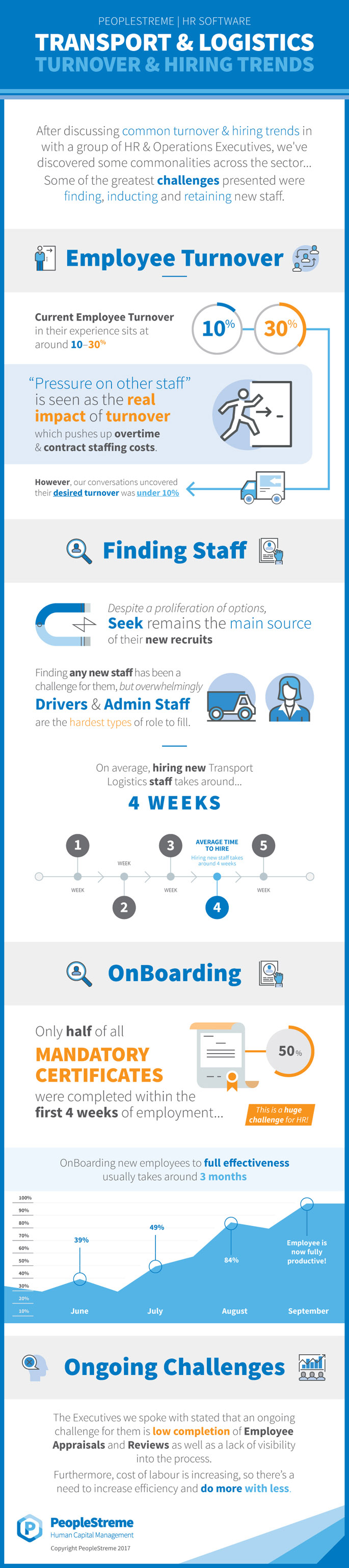 Transport & Logistics Employee Hiring & Turnover Infographic by PeopleStreme