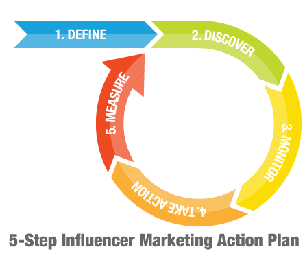 step plan
