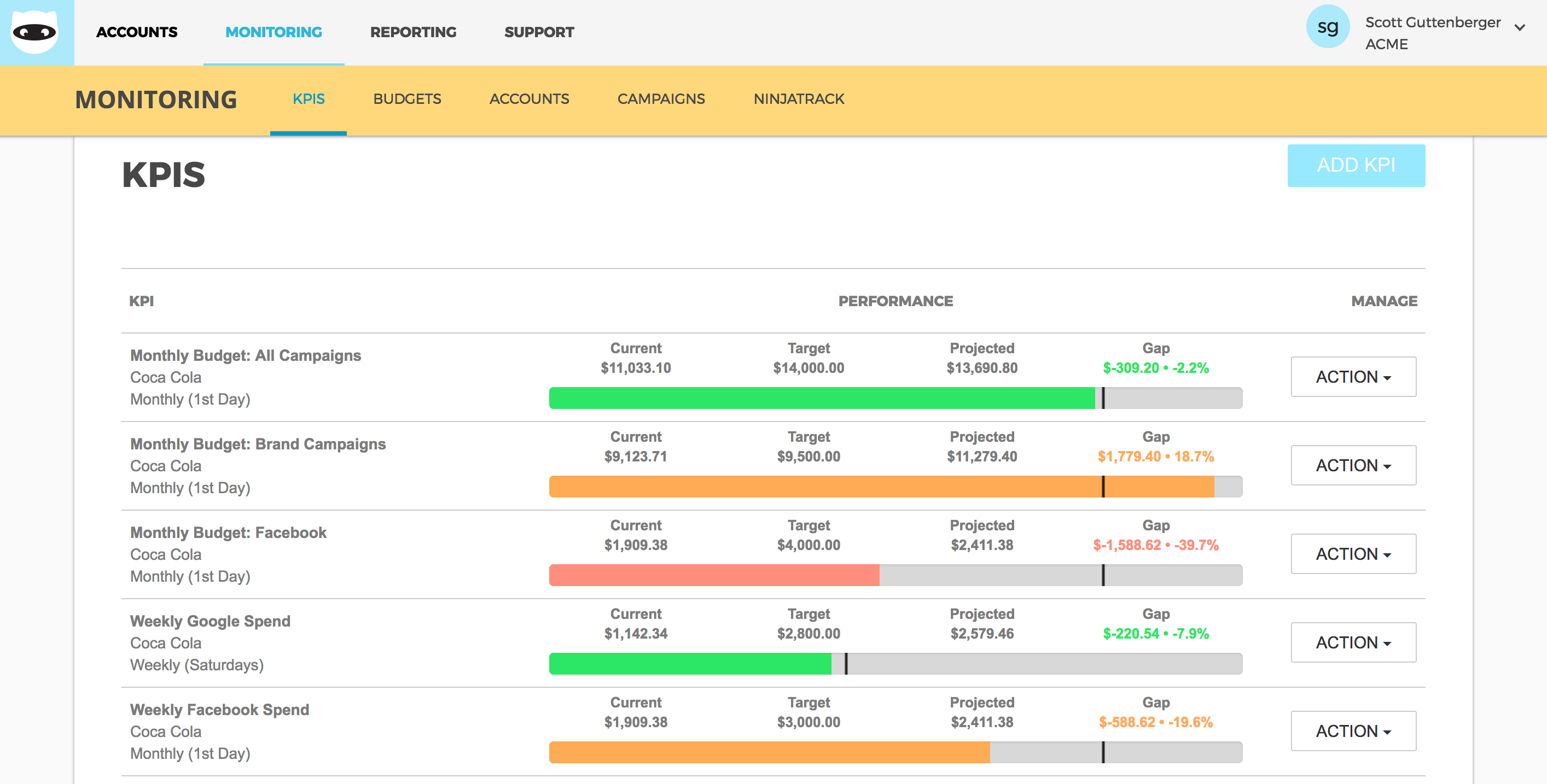 NinjaCat Shinobi release - KPI Monitoring