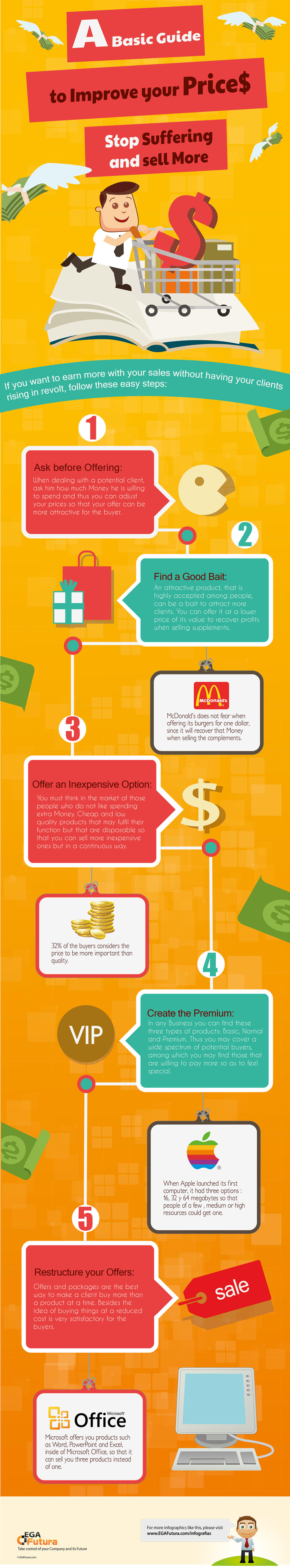 Infographic A Basic Guide to Improve your Prices, Stop Suffering and