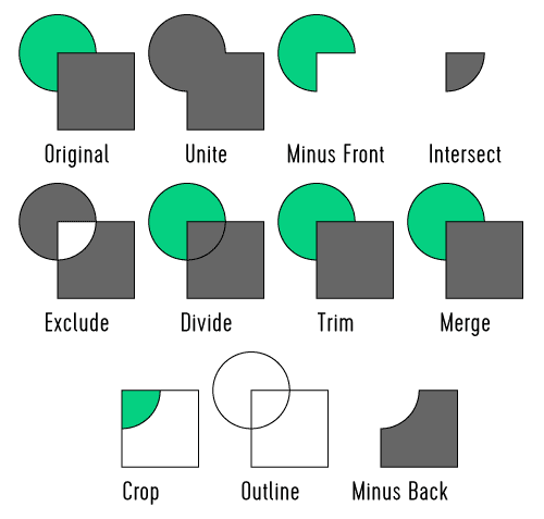 The 10 functions of the Pathfinder illustrated.